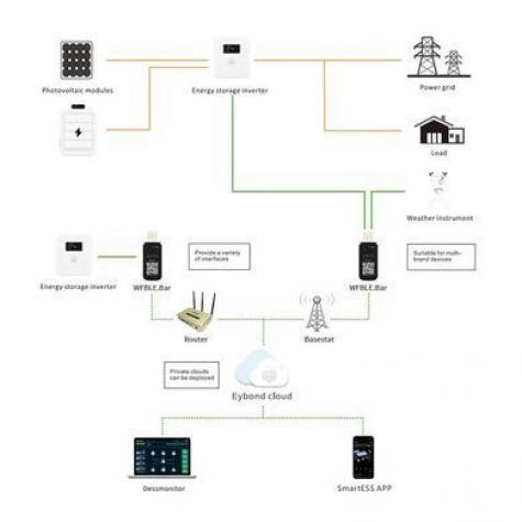 Дополнительное оборудование Full Energy WiFi KIT FOR BBGI (302091) фото 4