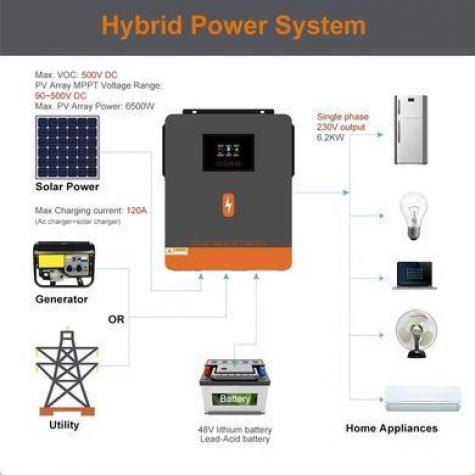 Гибридный солнечный инвертор PowMr 6200W 48V POW-HVM6.2H-48V-N фото 2