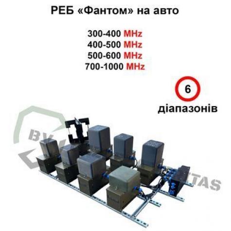 Купольный РЭБ на авто «Фантом» на 6 диапазонов (300-1000МГц) фото 1