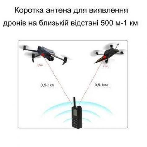 Детектор дронов AvengeAngel Elite фото 4
