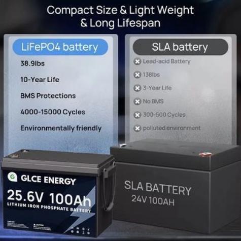 Аккумулятор LiFePO4 GLCE ENERGY 24v-100ah 24100 фото 4