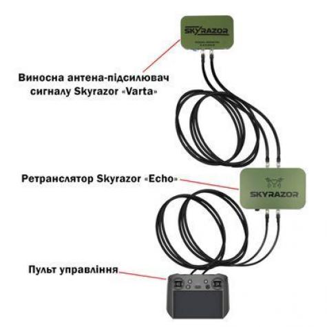 Ретранслятор Skyrazor «Echo» 2.4GHz/5.2GHz/5.8GHz фото 2