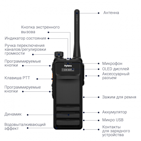 Hytera HP705G фото 3