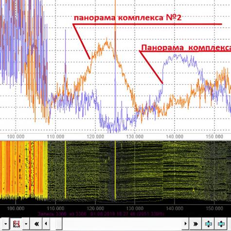 Дополнительная опция RT-Group к СПО RadioinspectorRT фото 1