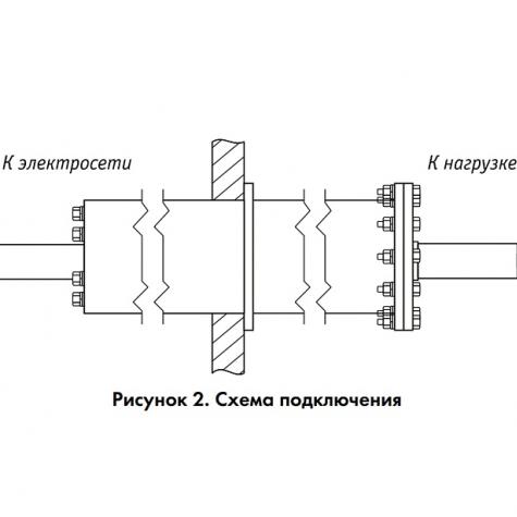 Фильтр радиооборудования ЛРЧФ-100-1Ф фото 4