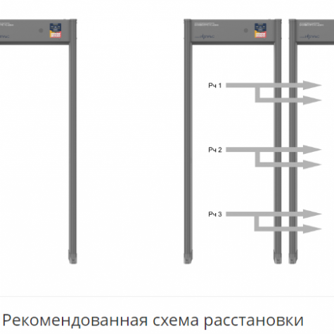Арочный металлодетектор Блокпост Импульс PC 3300 М фото 5