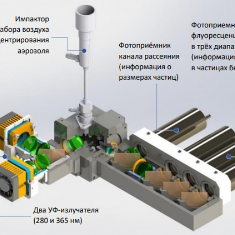 Обнаружитель биоаэрозолей Сегмент БИО фото 3