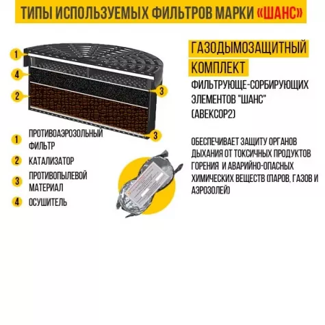 Самоспасатель (УФМС) «ШАНС»-ЕД с четвертьмаской (детская модель) фото 1