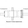 Фильтр радиооборудования ЛРЧФ-100-1Ф фото навигации 4