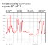 Блокиратор сотовой связи ЛГШ-725 фото навигации 3