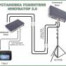 Усилитель сигнала Инкубатор 2.0 для дронов фото навигации 4